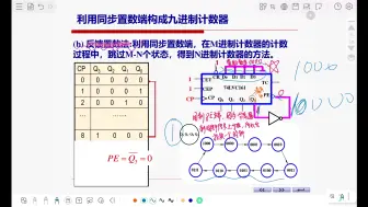 Download Video: 数电第六章（11）—计数器设计