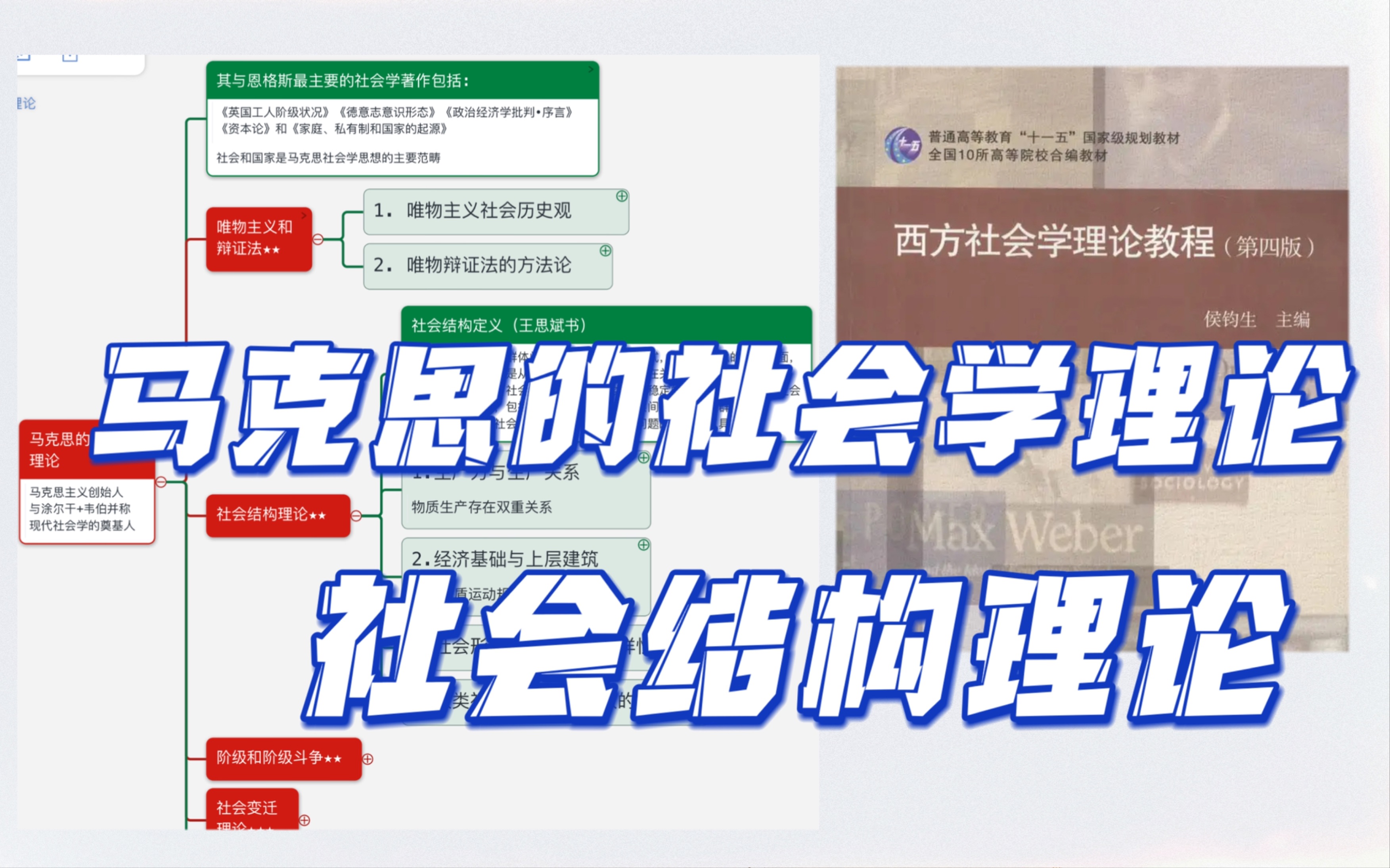 马克思 |社会结构理论 |《西方社会学理论教程》背书 |社会学考研 |思维框架哔哩哔哩bilibili