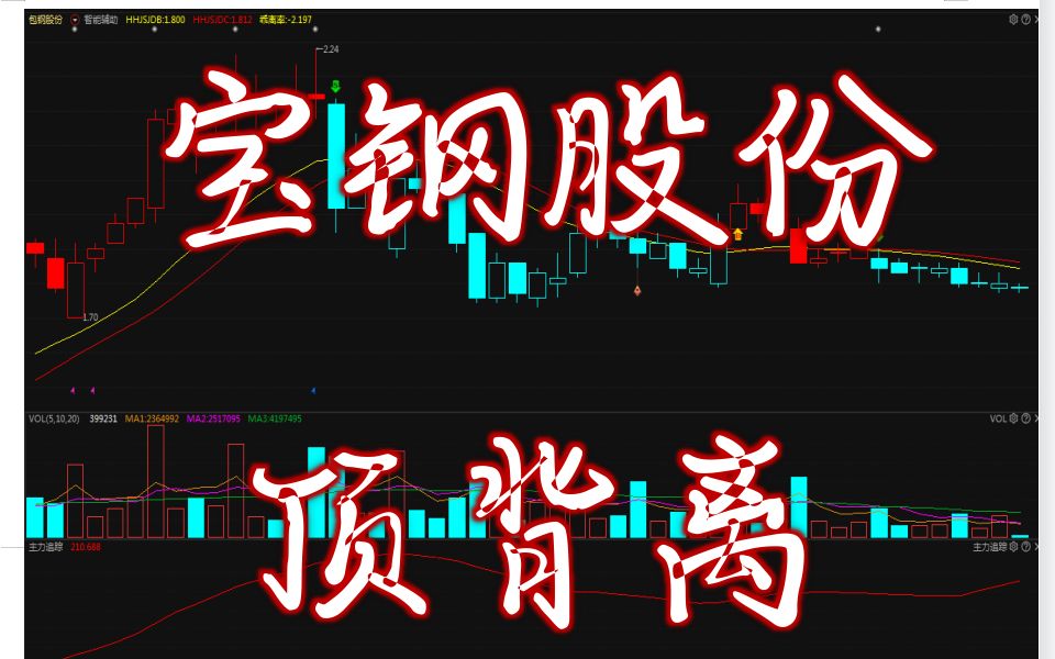 宝钢股份出现滑铁卢,该怎么控制!!哔哩哔哩bilibili