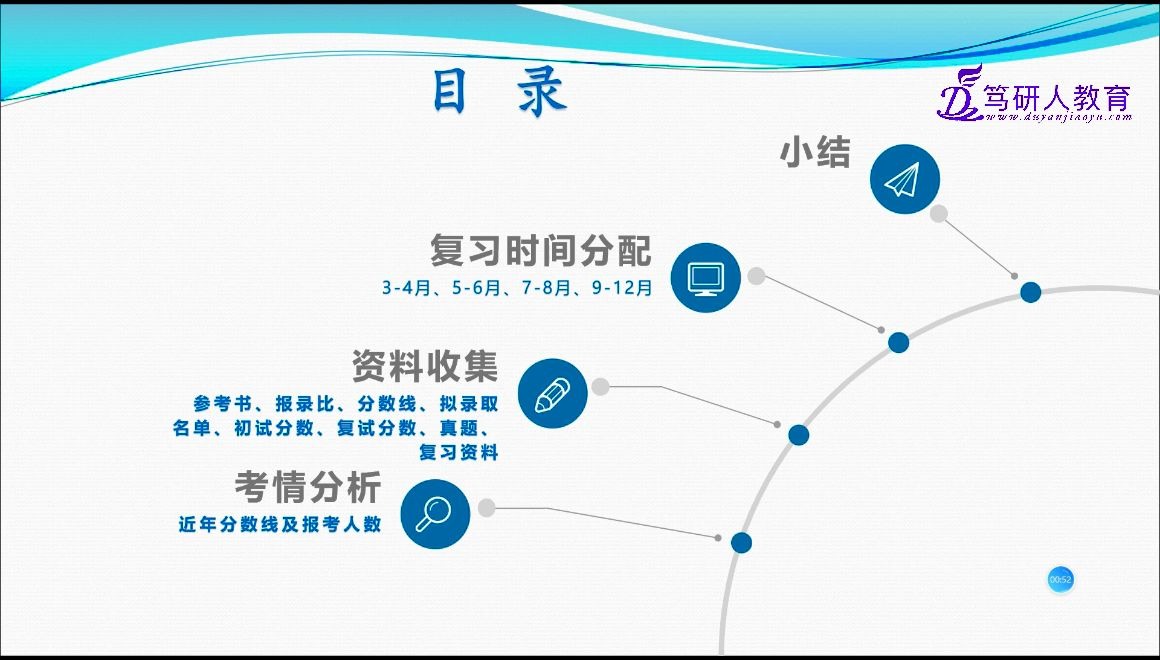 [图]笃研人-上师大学科数学949数学教育概论高分学长《kaka学长》/上海师范大学学科数学949数学教育概论高分学长精品导学/上师大学科数学949专业考研