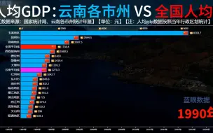 Скачать видео: 云南各市州VS全国人均GDP对比，玉溪人均竟比昆明还高！