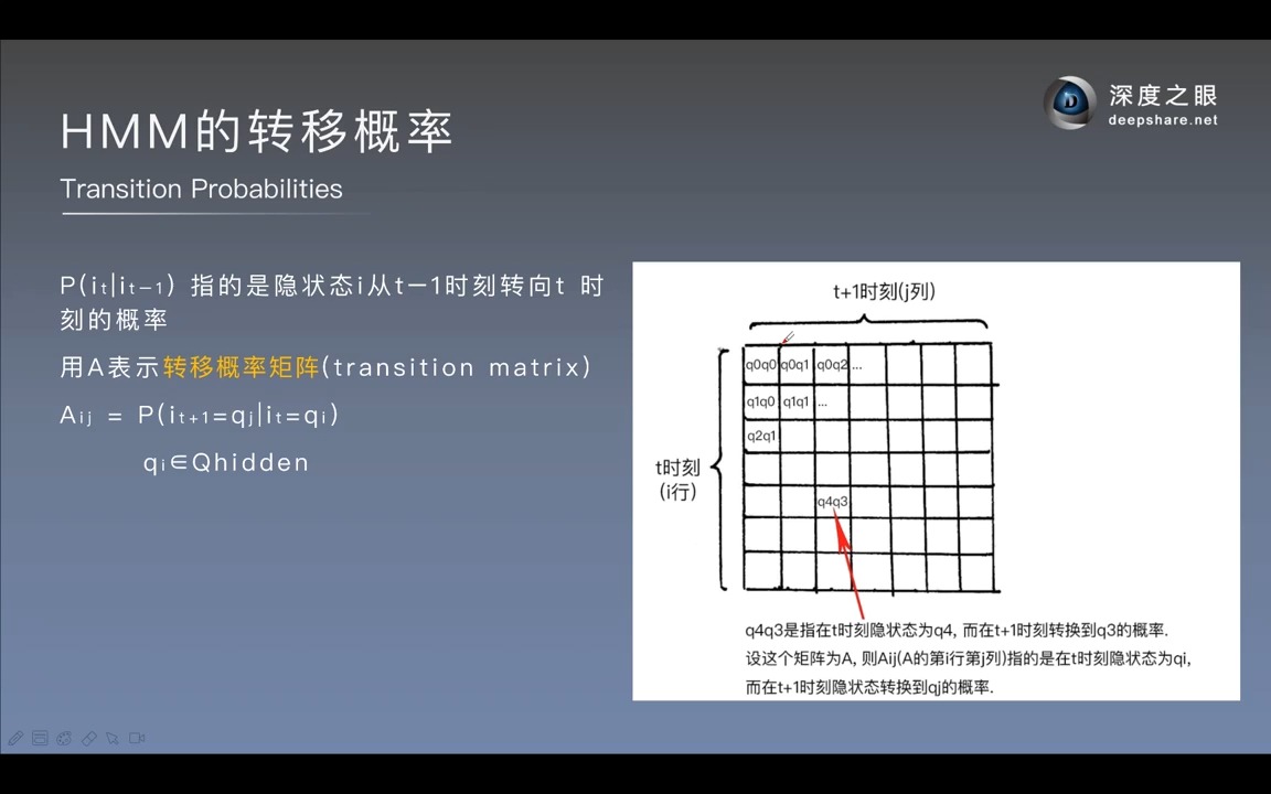 834.1.2 BiLSTMCRF论文算法总览哔哩哔哩bilibili