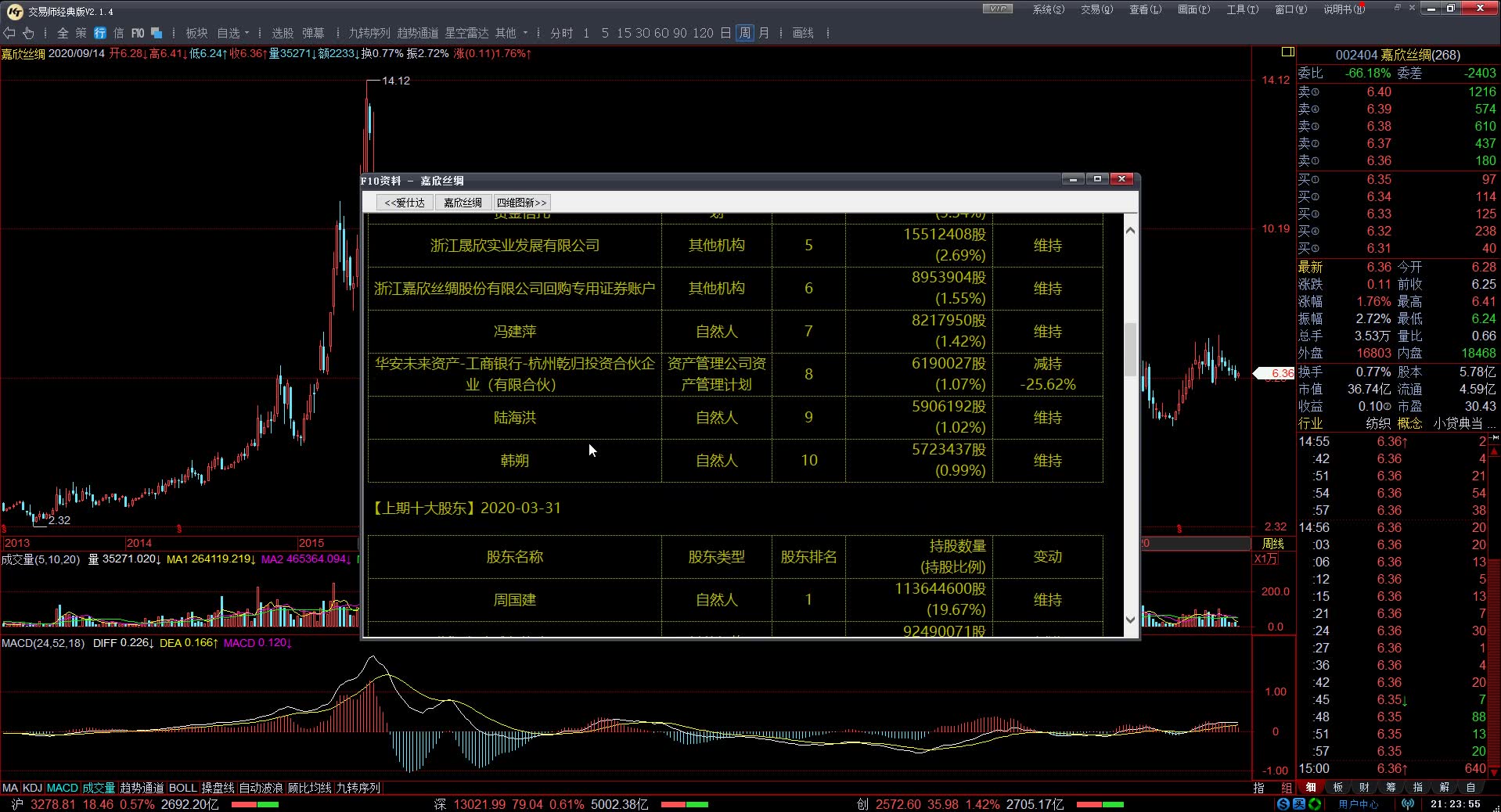 【缠论操盘】20200914:每日复盘002404嘉欣丝绸x264哔哩哔哩bilibili