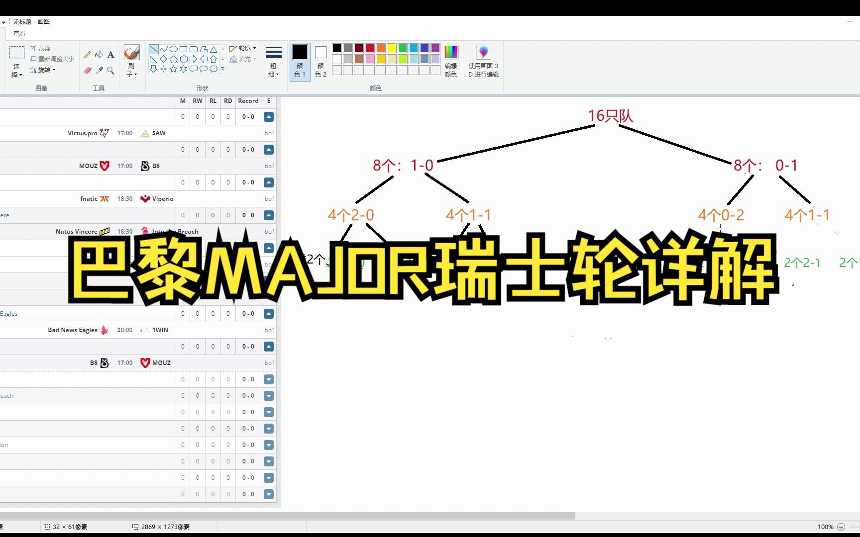 CSGO巴黎MAJOR瑞士轮详解哔哩哔哩bilibili