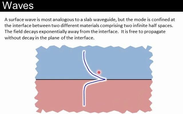 表面波介绍 Surface waves哔哩哔哩bilibili