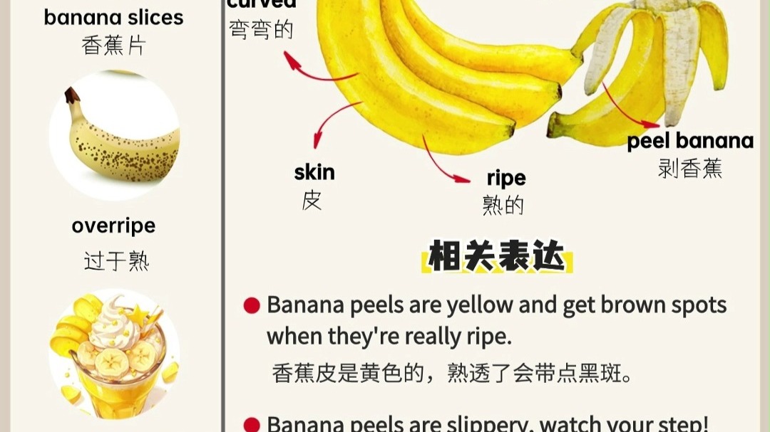 英语思维导图香蕉主题