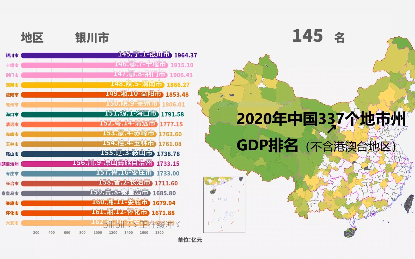 2020年中国337个地市州GDP排名(不含港澳台地区)哔哩哔哩bilibili