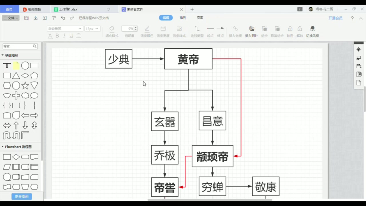 [图]司马迁《史记》开篇五帝本纪，五帝都是谁他们之间的关系错综复杂