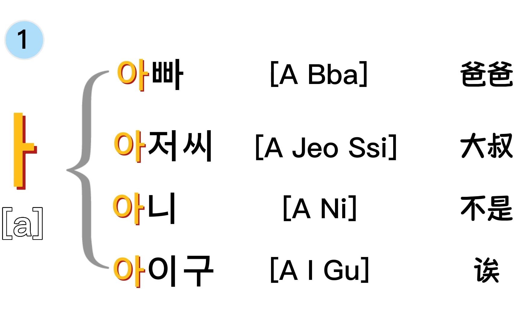 [图]【韩语】韩国小孩子都是这样子学韩语四十音的！我不信这你还学不会！让你无痛搞定韩语四十音！