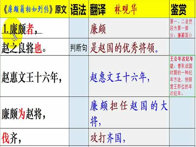 [图]廉颇蔺相如列传－翻译01