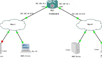 Windows第2章部署DNS服务第1节