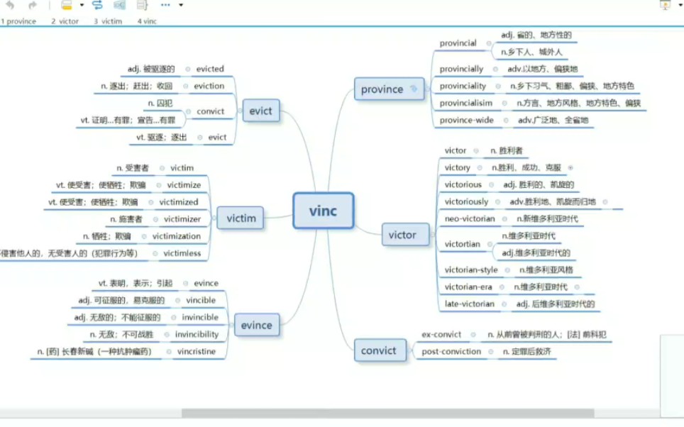 词根vinc vict 思维导图哔哩哔哩bilibili