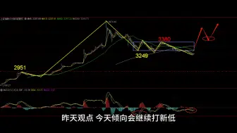 Video herunterladen: 10.14大盘走势及板块预案一贪嗔痴疑慢