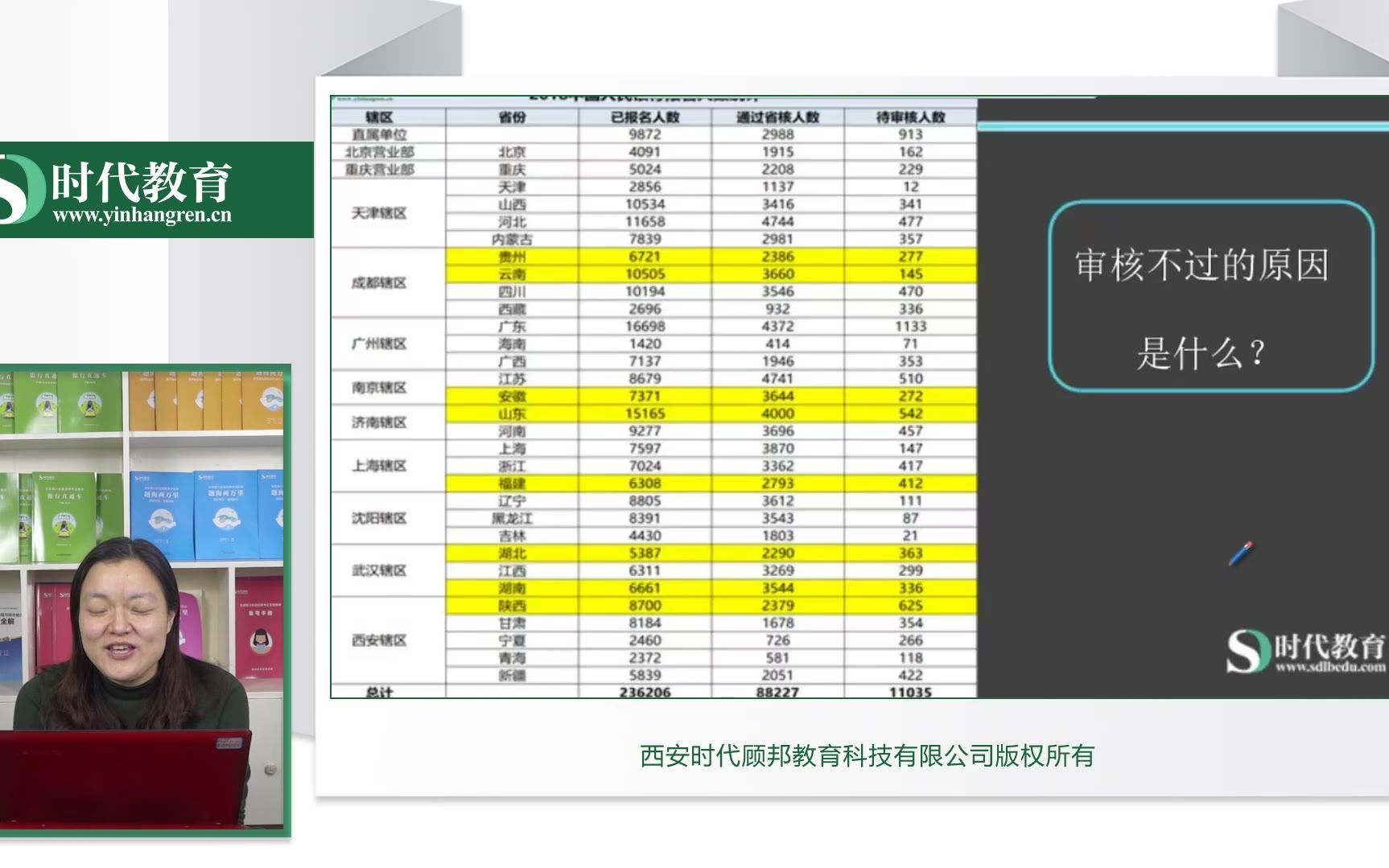 哪些原因导致中国人民银行报考审核不过呢?哔哩哔哩bilibili