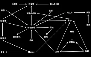 Download Video: 【配音演员】原耽商配合作盘点-完结篇