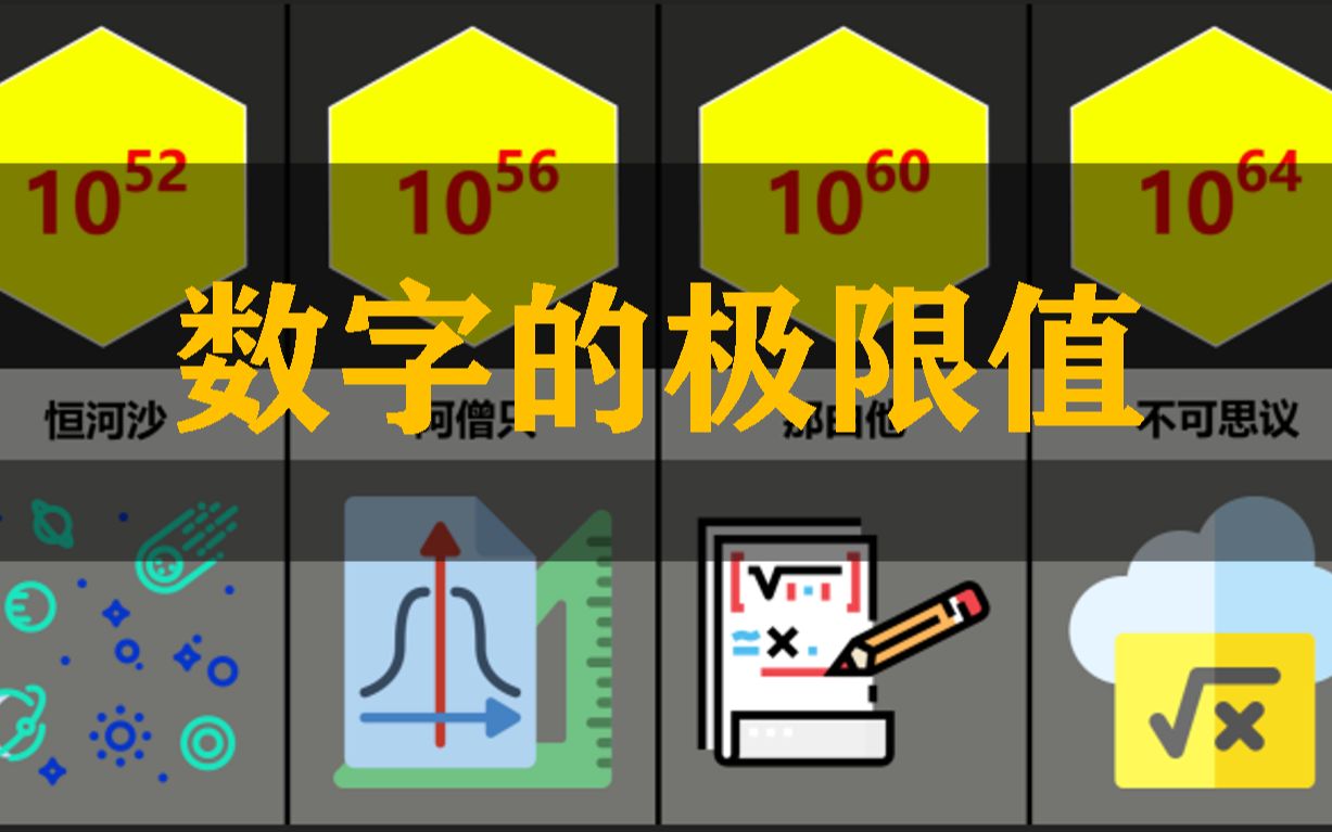 [图]世界上最大的数字有多大？数字的极限值