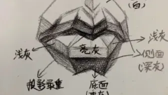 素描五官画法干货手稿，好的东西分享给大家，拿走不谢！