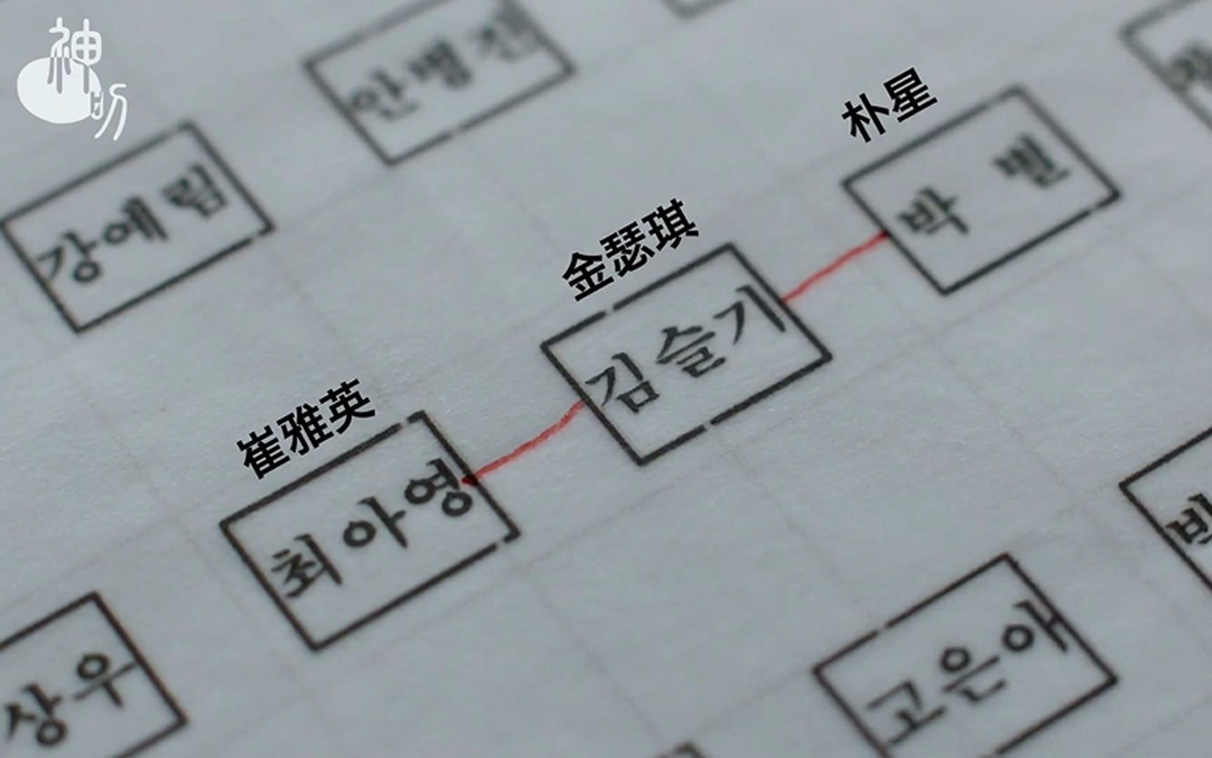 [图]【噩梦老师/E01-2】“神秘关系图”助你和同学打成一片？