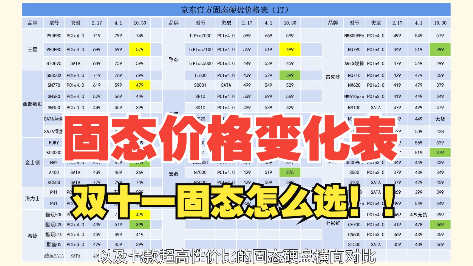 【固态硬盘价格表】双十一大降价,7款性价固态横向对比!哔哩哔哩bilibili