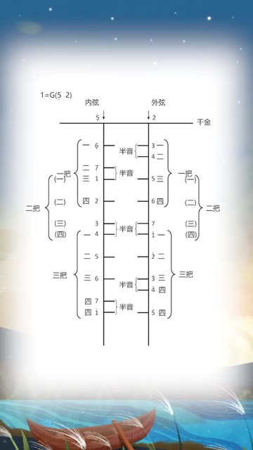 二胡g调把位图分享