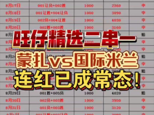 9.15(蒙扎vs国际米兰) 旺气十足的一天!!!哔哩哔哩bilibili