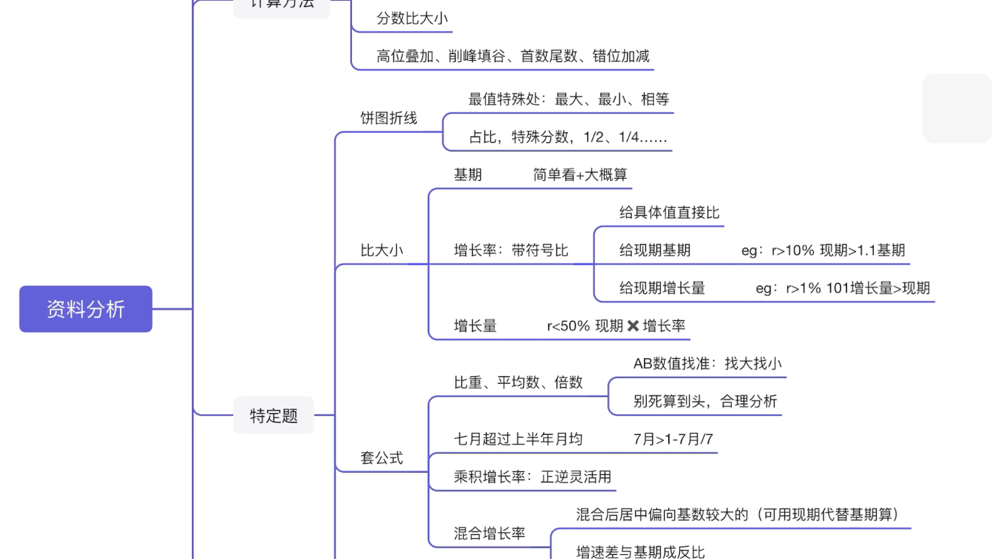 资料分析自我总结哔哩哔哩bilibili