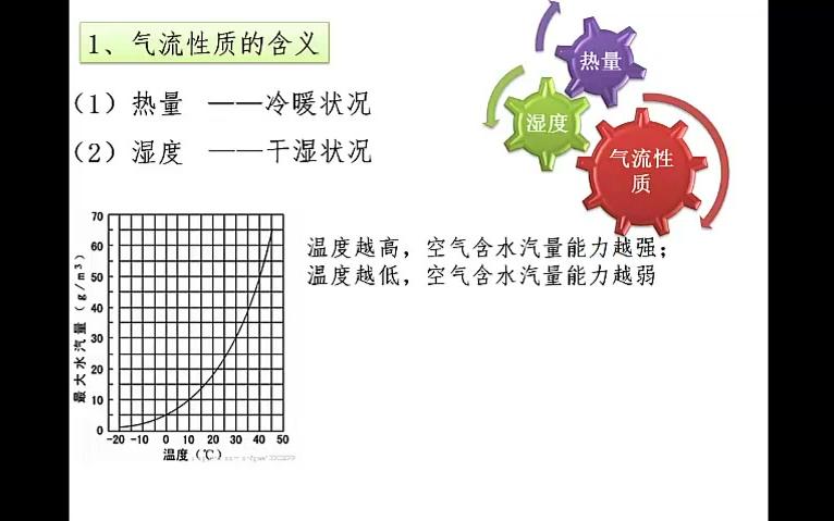 气压带风带的性质哔哩哔哩bilibili