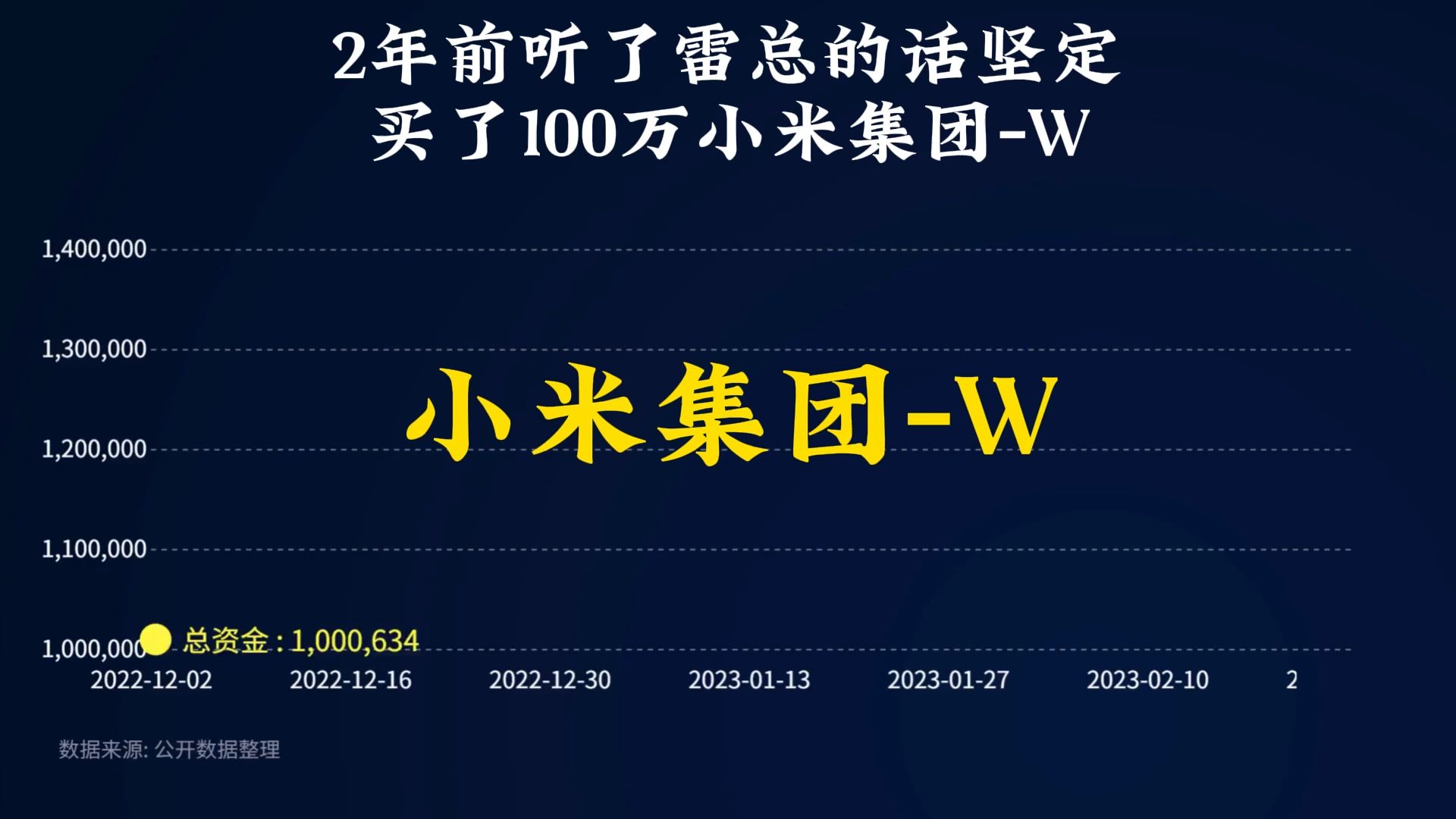 2年前听了雷总的话坚定 买了100万小米集团W哔哩哔哩bilibili