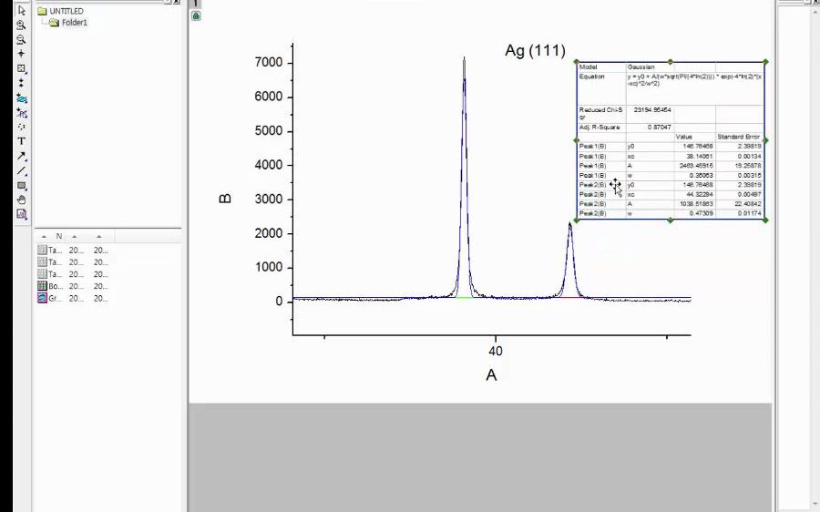 Origin分析XRD数据求曲线面积和FWHM哔哩哔哩bilibili