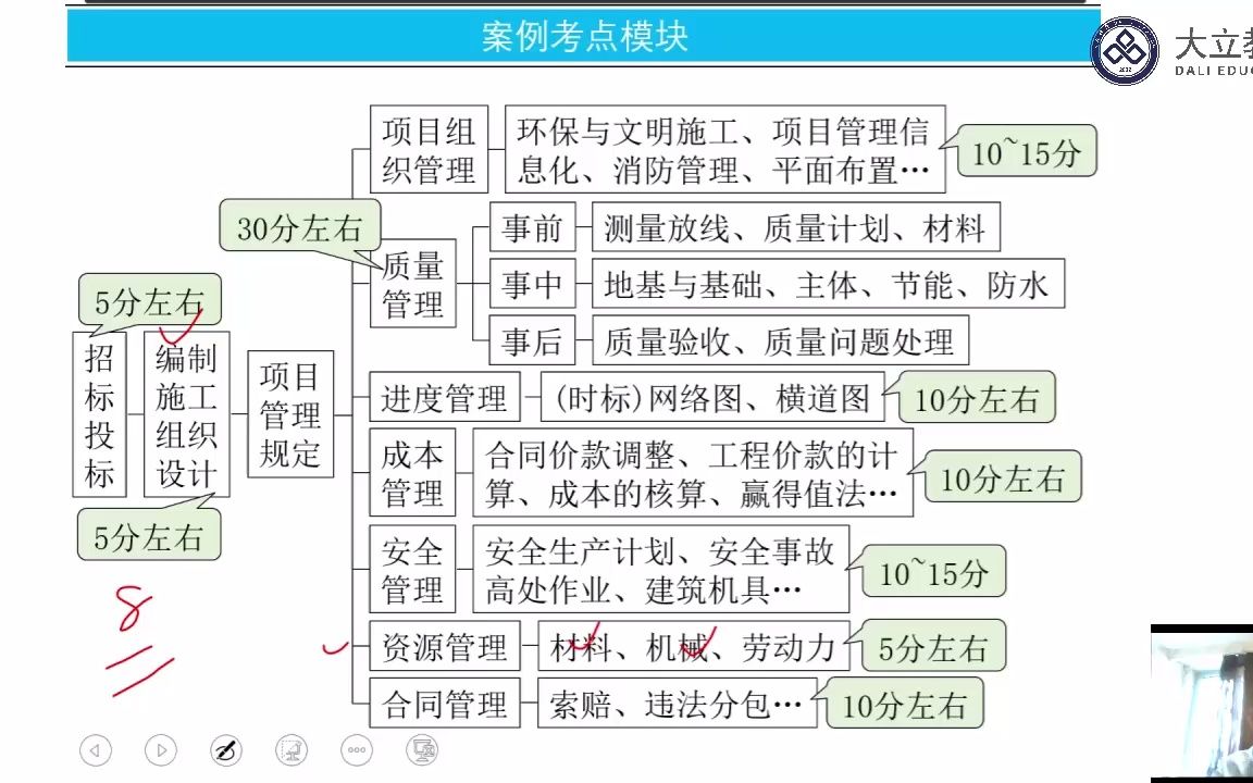 002招标投标一级建造师建筑赵爱林2022哔哩哔哩bilibili