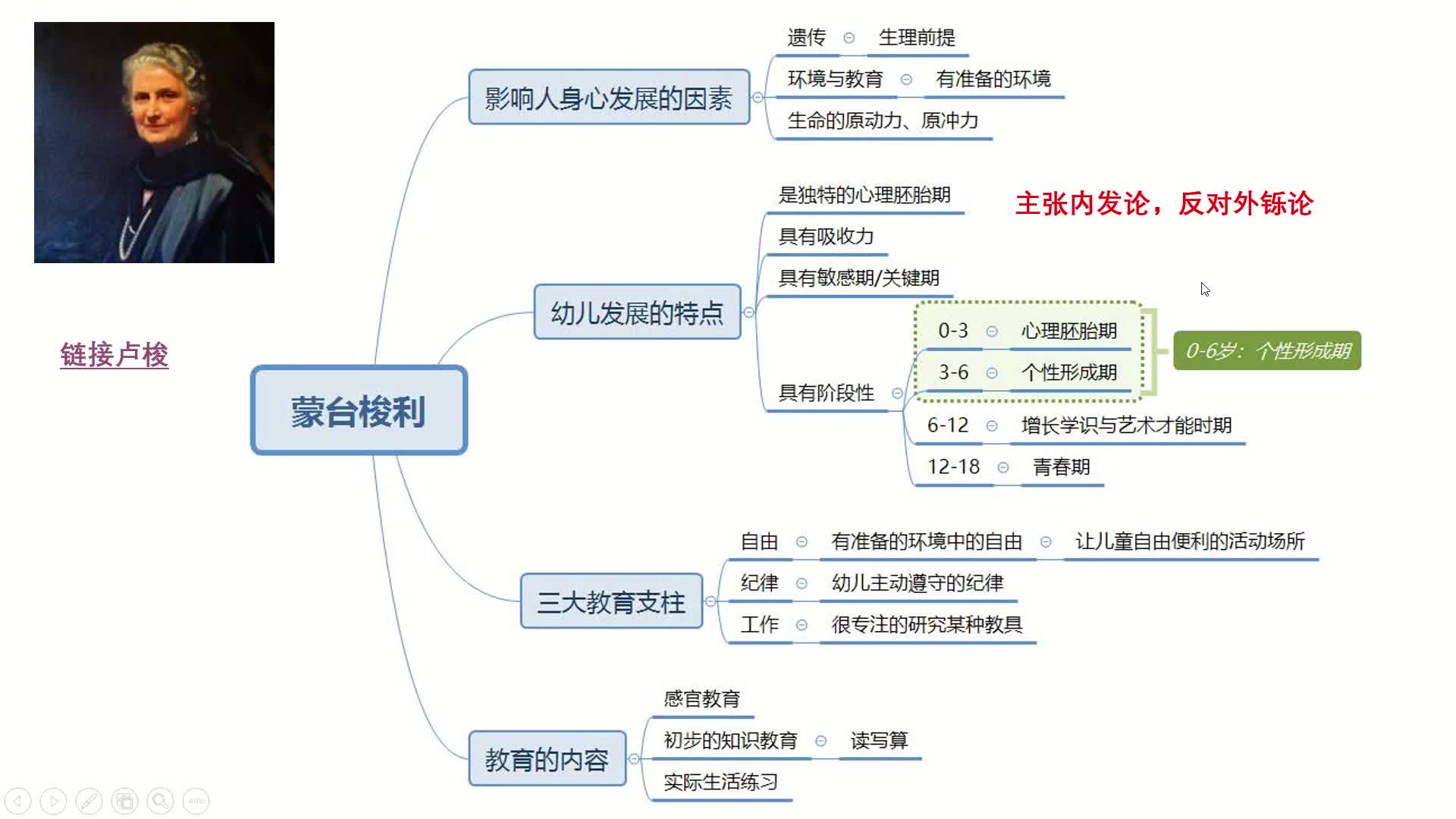 [图]蒙台梭利