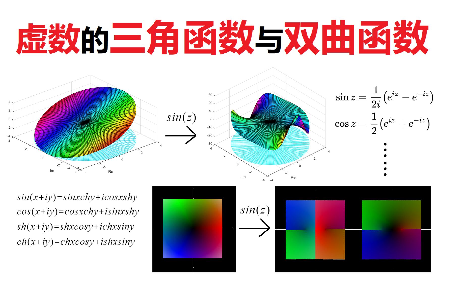 三角函数与双曲函数的奇妙联系——浅谈复变三角与双曲哔哩哔哩bilibili