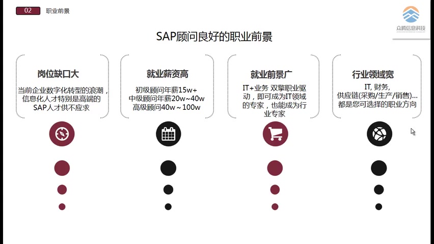 SAP PP入门到中高级哔哩哔哩bilibili