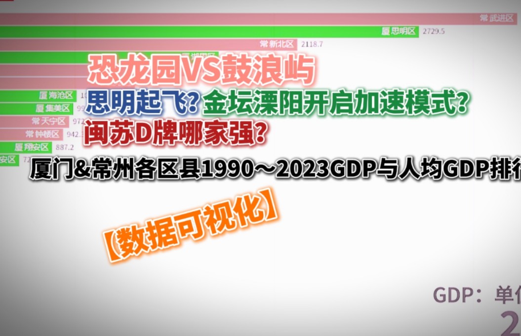 苏闽D牌哪家强?常州&厦门各区县19902023年GDP与人均GDP排行【数据可视化】哔哩哔哩bilibili