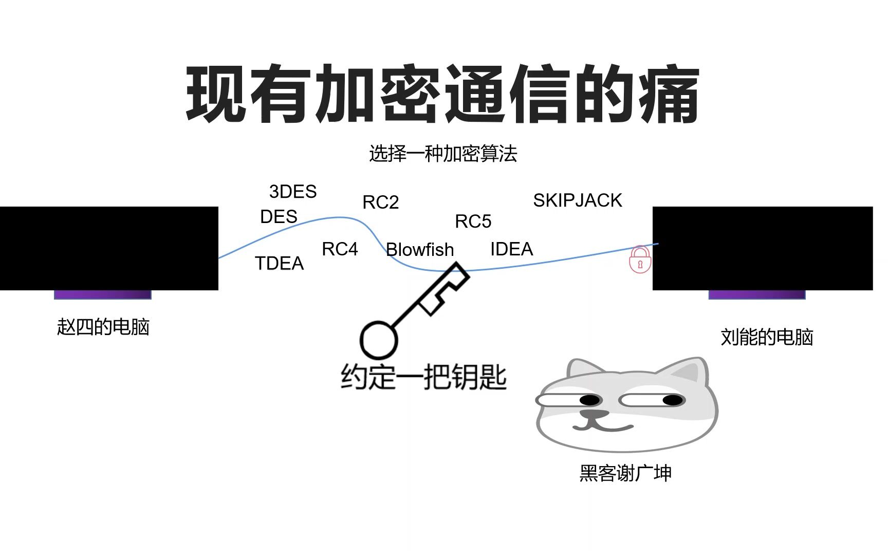 量子加密通信简介哔哩哔哩bilibili