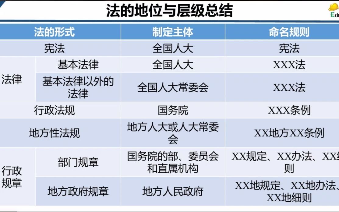 [图]F2.2.1法律基础