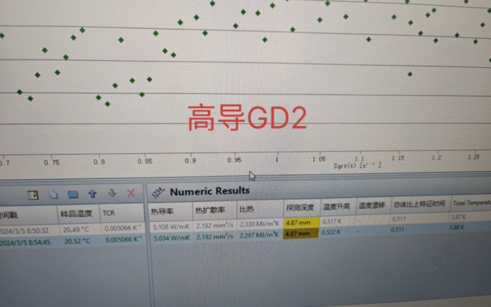 高导GD2导热系数实测在5.1W,旋风导热硅脂TG600导热系数在5.86W,哔哩哔哩bilibili