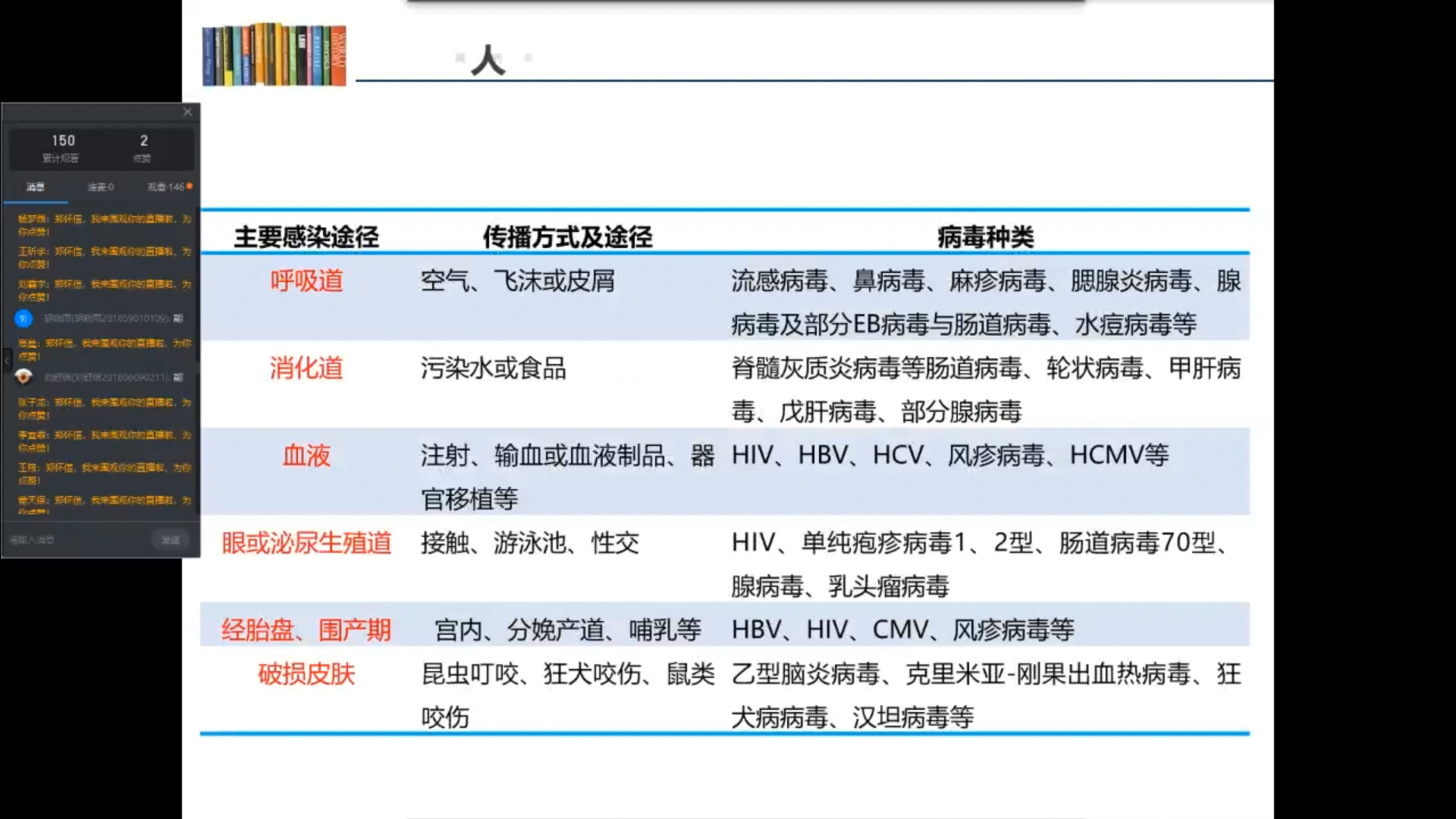 [图]医学微生物学 第23章 病毒的感染与免疫