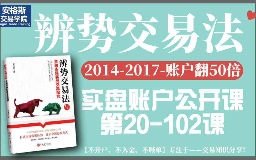 [图]1.13外汇交易系统：《辨势交易法》的基本工具用法