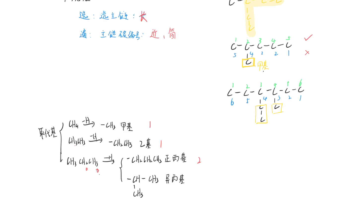 系统命名法哔哩哔哩bilibili