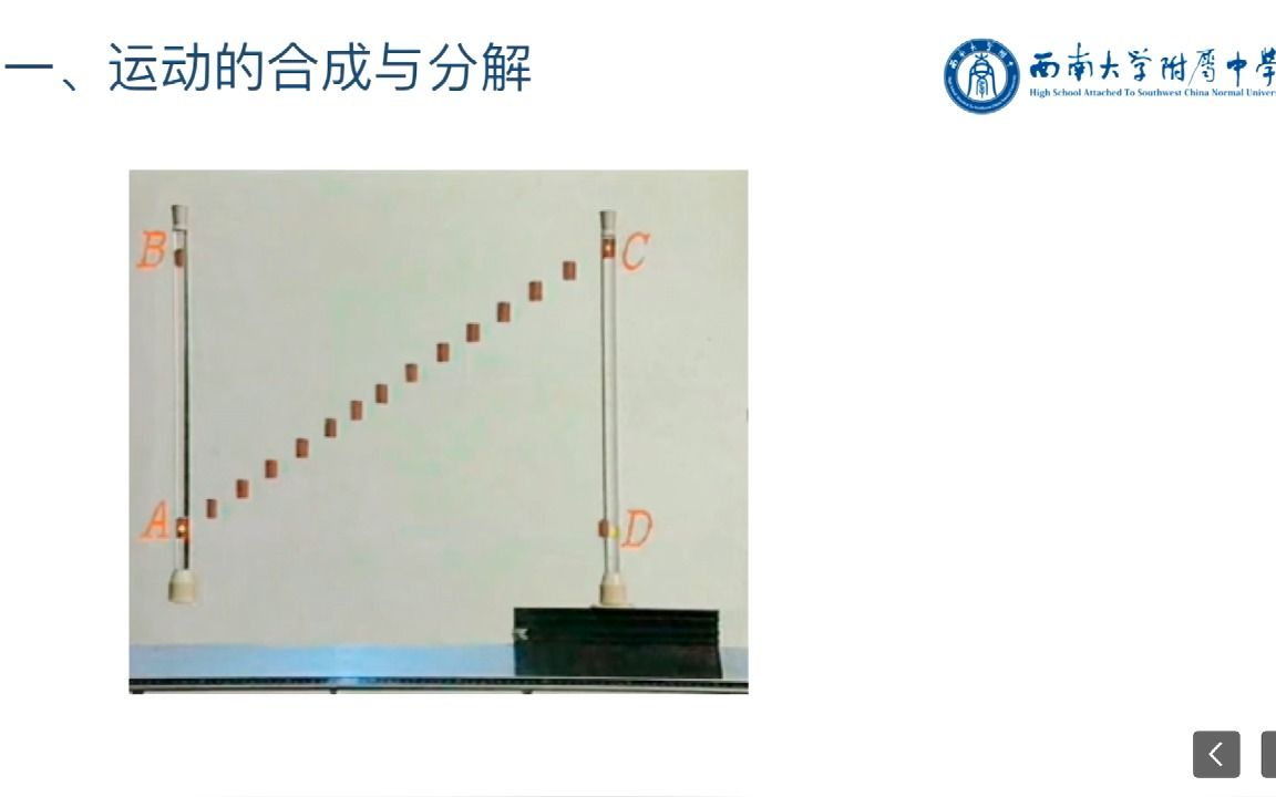 5.2运动的合成与分解哔哩哔哩bilibili