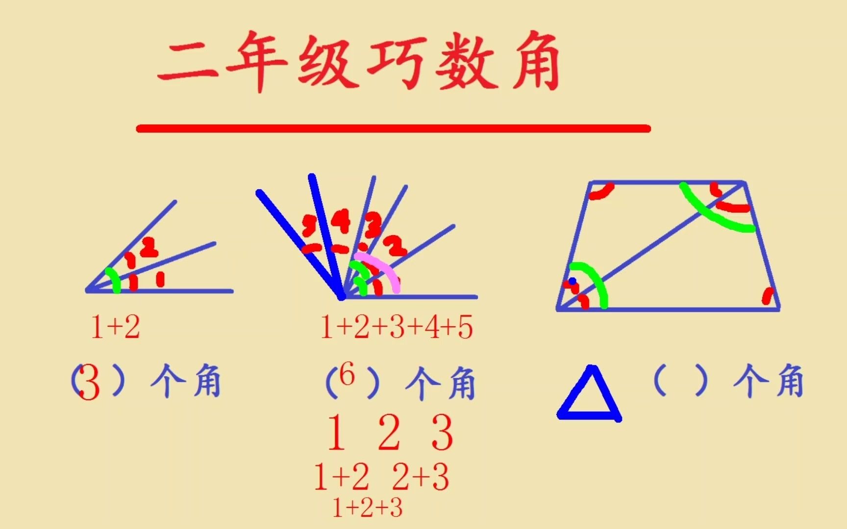 二年级数学易考题,你觉得数角很难吗?学会这种方法其实很简单哔哩哔哩bilibili