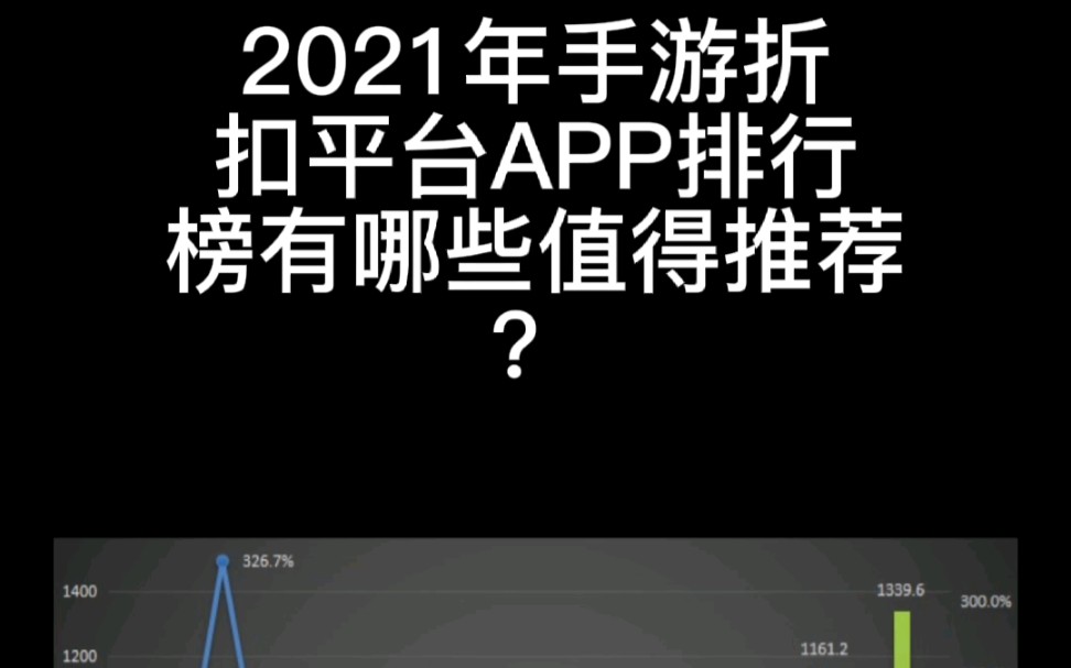 2021年手游折扣平台app排行榜有哪些值得推荐哔哩哔哩bilibili