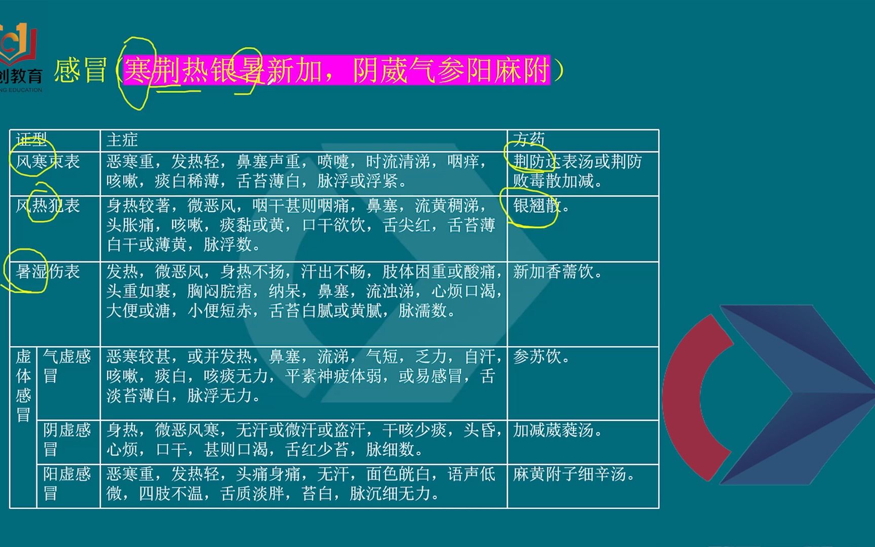 2024全国住院规培结业考试 3600中医全科医学 理论大纲解析课程 2024版本哔哩哔哩bilibili