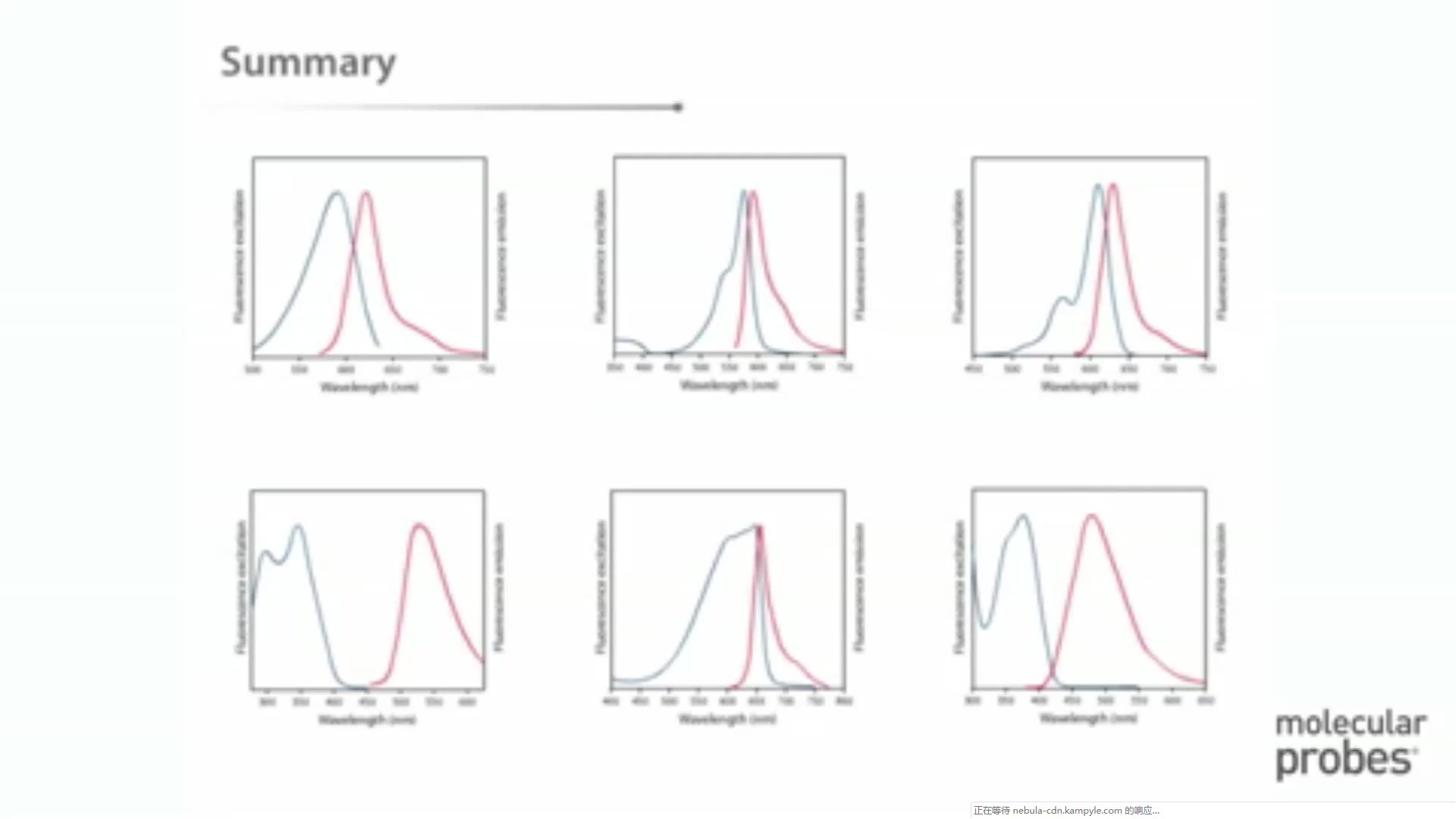 荧光光谱讲解Anatomy of fluorescence spectra哔哩哔哩bilibili