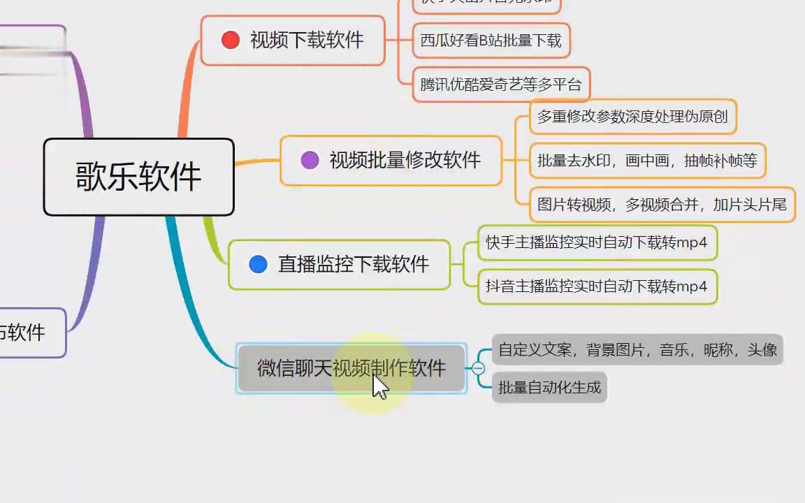 抖音视频聊天动态表情怎么制作,嘎嘎可以哔哩哔哩bilibili