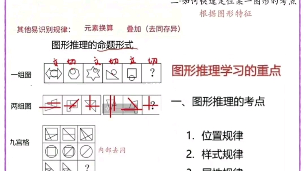 刘文超图形推理笔记哔哩哔哩bilibili