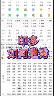 下载视频: 印星太重，如何淘洗辛金，八字取用之法。