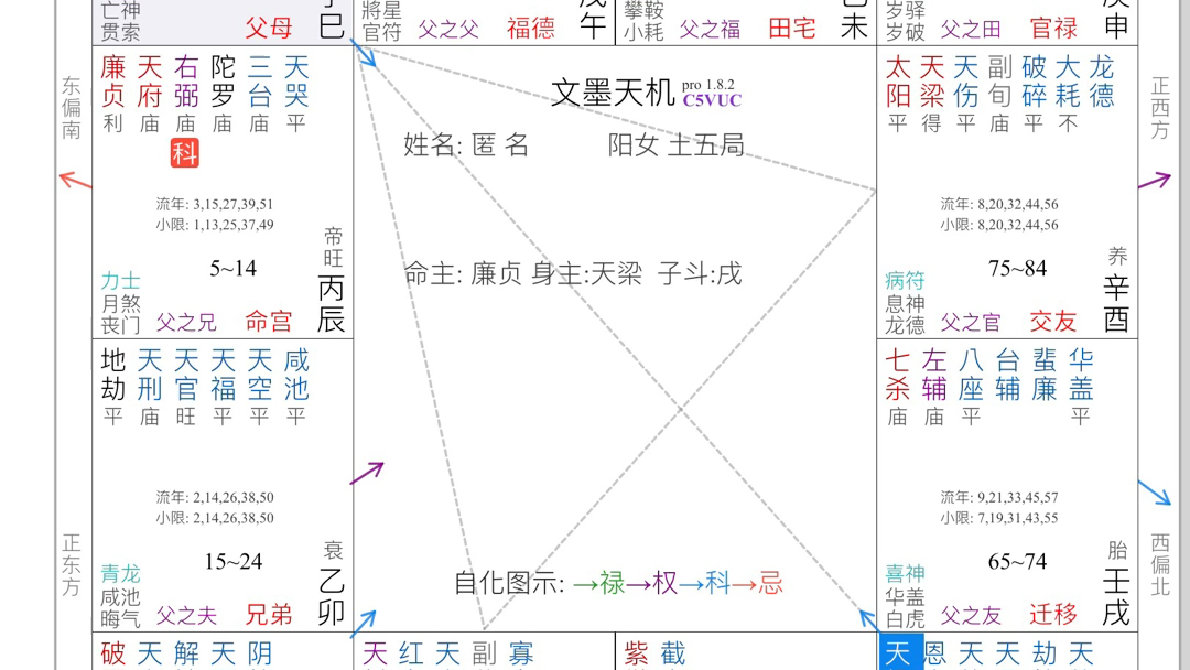 [图]紫微斗数案例及思路分析，超长慎入！