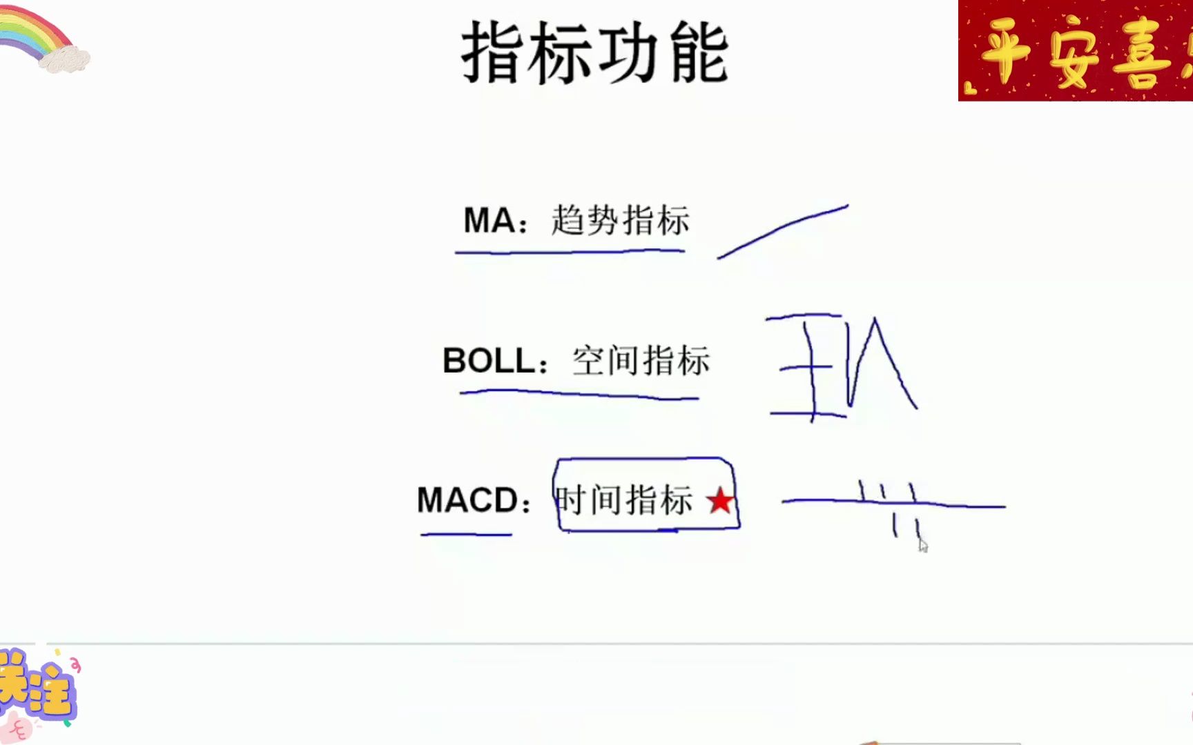 [图]史上最简单的交易系统：MA+BOLL+MACD，简单实用